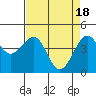 Westport, CA tide chart for Thursday, April 18, 2024