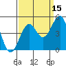 Westport, CA tide chart for Sunday, September 15, 2024