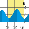 Westport, CA tide chart for Friday, September 6, 2024