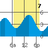 Westport, CA tide chart for Saturday, September 7, 2024