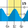 Westport, CA tide chart for Saturday, February 15, 2025