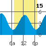 Westport, CA tide chart for Saturday, March 15, 2025