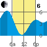 Westport, CA tide chart for Thursday, March 6, 2025