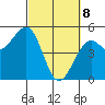 Westport, CA tide chart for Saturday, March 8, 2025