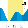 Westport, CA tide chart for Tuesday, April 15, 2025