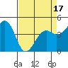 Westport, CA tide chart for Thursday, April 17, 2025