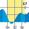 Westport, CA tide chart for Saturday, May 17, 2025