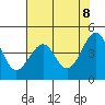 Westport, CA tide chart for Thursday, May 8, 2025