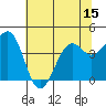 Westport, CA tide chart for Sunday, June 15, 2025
