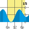 Westport, CA tide chart for Tuesday, July 15, 2025
