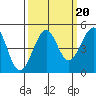 Westport, CA tide chart for Saturday, September 20, 2025