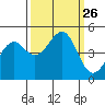 Westport, CA tide chart for Friday, September 26, 2025
