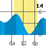 Westport, CA tide chart for Saturday, March 14, 2026