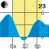 Westport, CA tide chart for Thursday, April 23, 2026