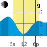 Westport, CA tide chart for Thursday, April 9, 2026