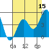 Westport, CA tide chart for Friday, May 15, 2026