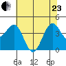 Westport, CA tide chart for Saturday, May 23, 2026