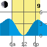 Westport, CA tide chart for Saturday, May 9, 2026