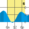 Westport, CA tide chart for Saturday, June 6, 2026