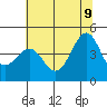 Westport, CA tide chart for Tuesday, June 9, 2026