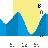 Westport tide chart for Tuesday, April 6, 2021
