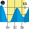 Westport tide chart for Tuesday, May 11, 2021