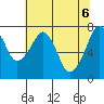 Westport tide chart for Thursday, May 6, 2021