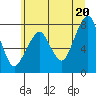 Westport tide chart for Sunday, June 20, 2021