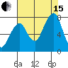 Westport tide chart for Sunday, August 15, 2021