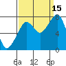 Westport tide chart for Wednesday, September 15, 2021