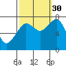 Westport tide chart for Thursday, September 30, 2021
