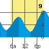 Westport tide chart for Thursday, June 9, 2022