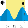 Westport tide chart for Wednesday, July 6, 2022