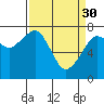 Westport tide chart for Thursday, March 30, 2023
