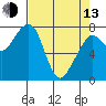 Westport tide chart for Thursday, April 13, 2023