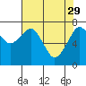 Westport tide chart for Saturday, April 29, 2023
