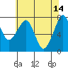 Westport tide chart for Sunday, May 14, 2023