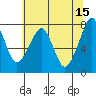 Westport tide chart for Monday, May 15, 2023