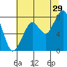 Westport tide chart for Saturday, July 29, 2023