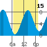 Westport tide chart for Friday, September 15, 2023
