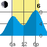 Westport tide chart for Wednesday, September 6, 2023