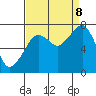 Westport tide chart for Friday, September 8, 2023