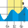 Westport tide chart for Saturday, September 9, 2023