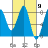 Westport tide chart for Saturday, March 9, 2024