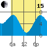 Westport tide chart for Wednesday, May 15, 2024