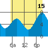 Westport tide chart for Saturday, June 15, 2024