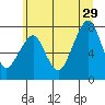 Westport tide chart for Saturday, June 29, 2024