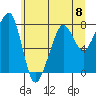 Westport tide chart for Saturday, June 8, 2024