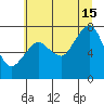 Westport tide chart for Monday, July 15, 2024