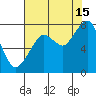 Westport tide chart for Thursday, August 15, 2024